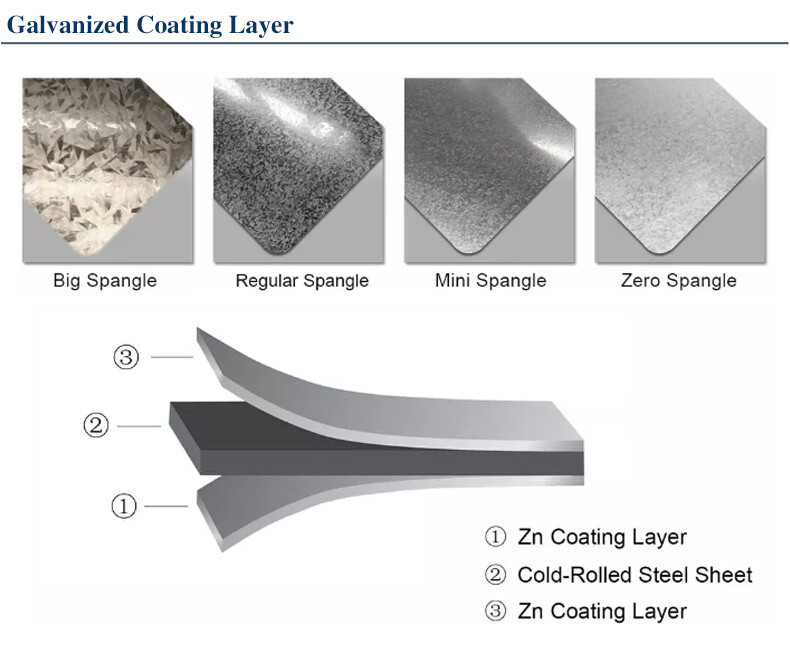 1726628148694862578989084672.jpg API 5L Galvanized Sheet