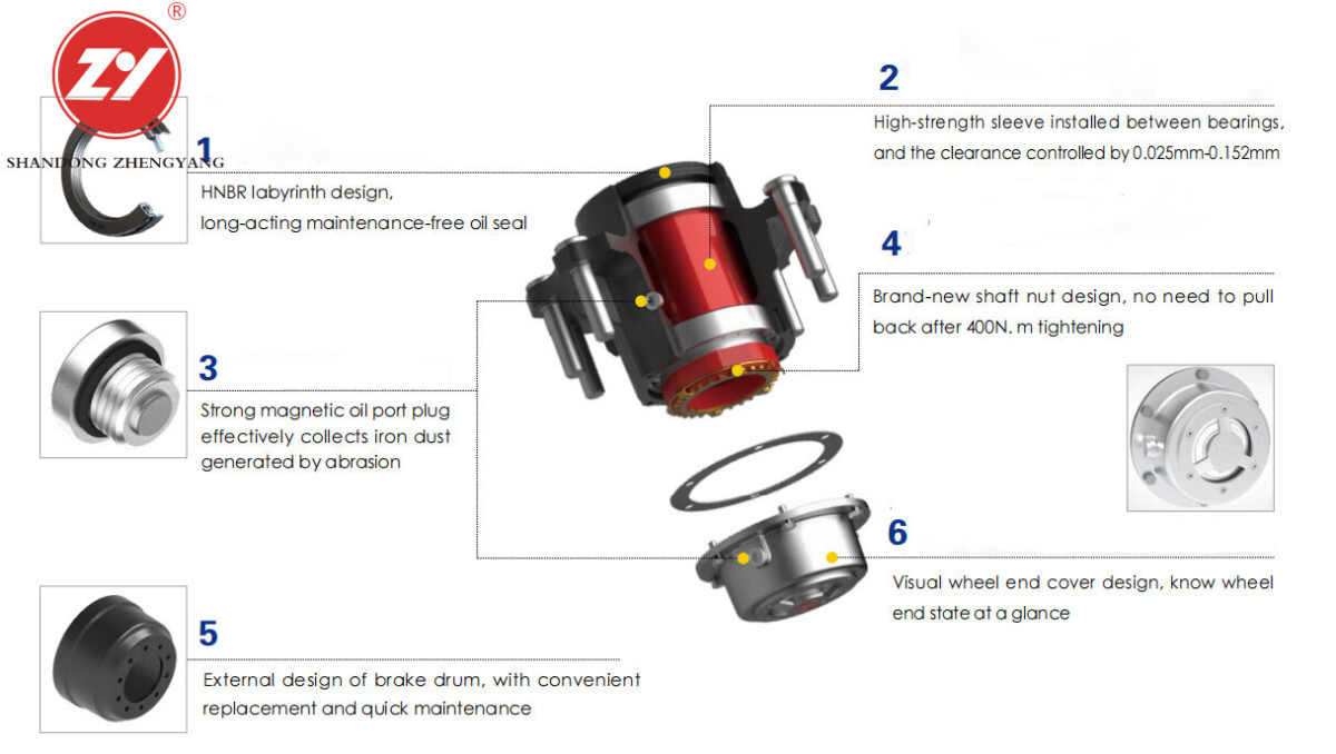 详情页 (2).jpg HIGH-PERFORMANCE MAINTENANCE-FREE AXLE