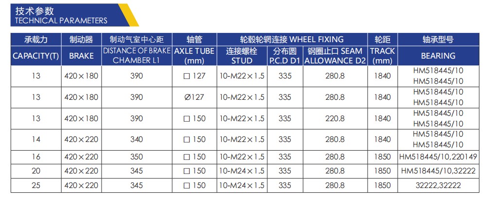 技术参数表格 美式鼓刹车桥PLUS AMERICAN DRUM BRAKE AXLE-PLUS AMERICAN DRUM BRAKE AXLE-PLUS