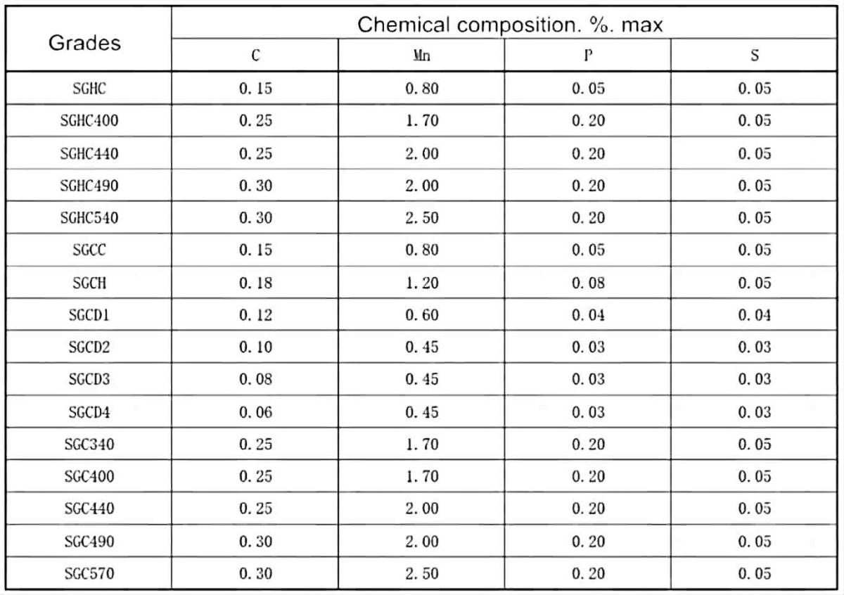 规格.jpg Galvanized H beam