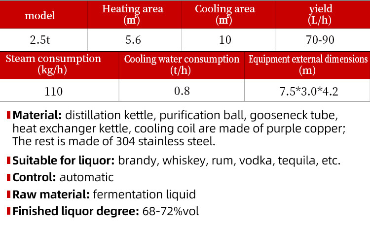 2500L Multi-spirits tequila distillery equipment