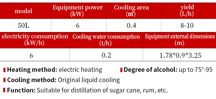 50L Automatic Vodka Continuous Distillery