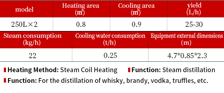 250Lx2 whiskey pots towers distiller