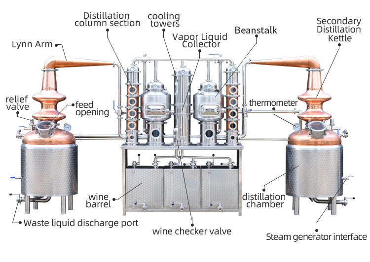 250Lx2 cucurbit shaped distiller