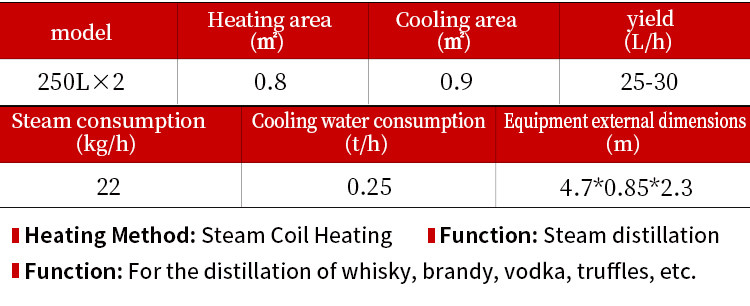 250Lx2 cucurbit shaped distiller