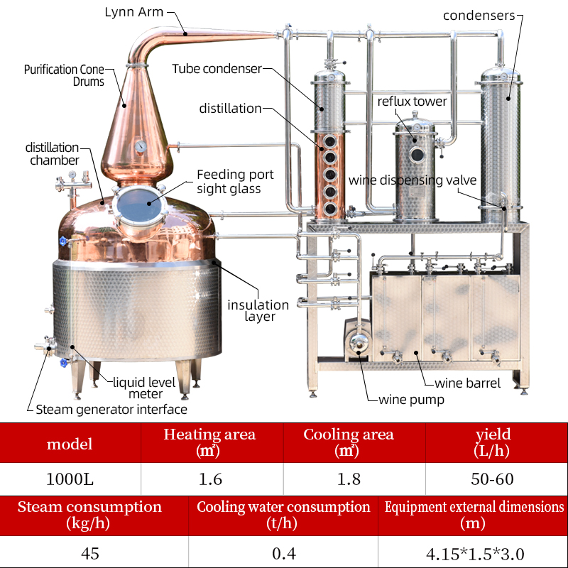 1000L Skewer Tower Distiller