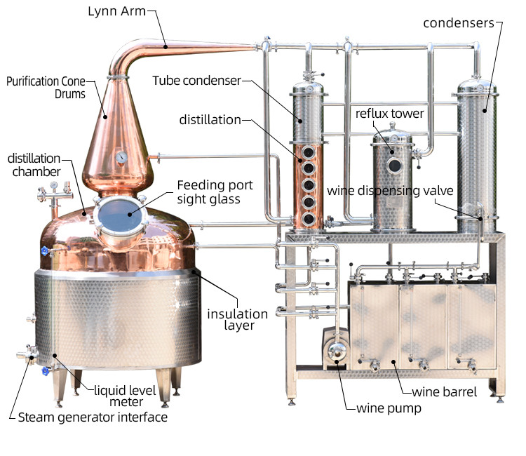 1000L Gin Distilling machine