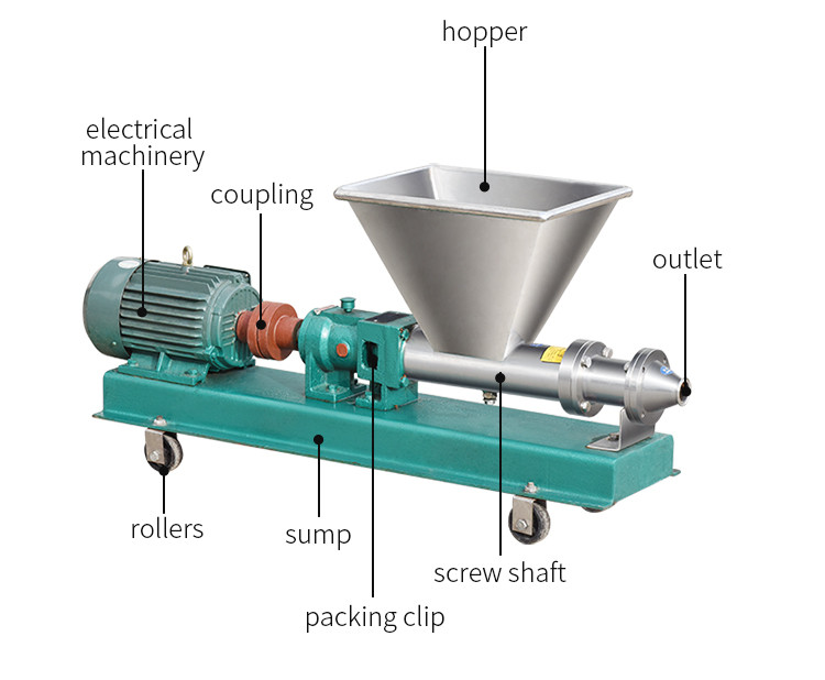 screw pump