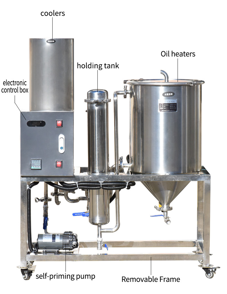 Sterilization Machine