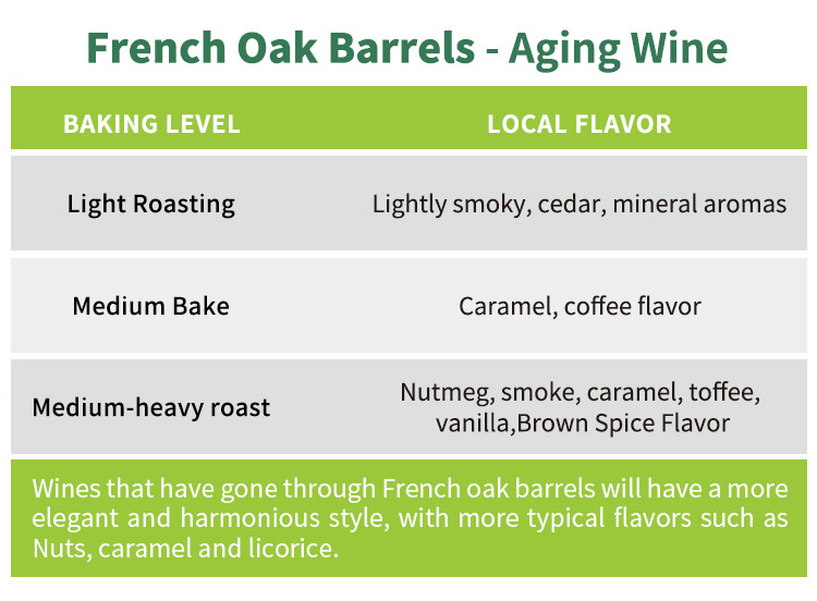 Wine oak barrel (10).jpg Wine oak barrel 225L