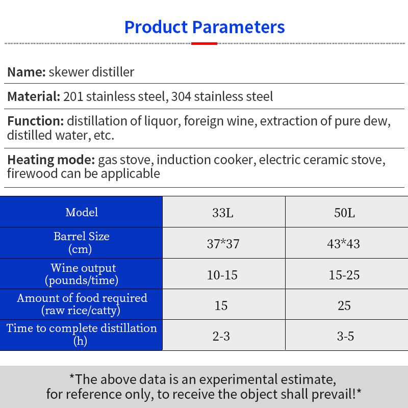 Skewer distiller
