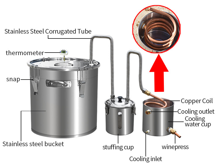 Skewer distiller