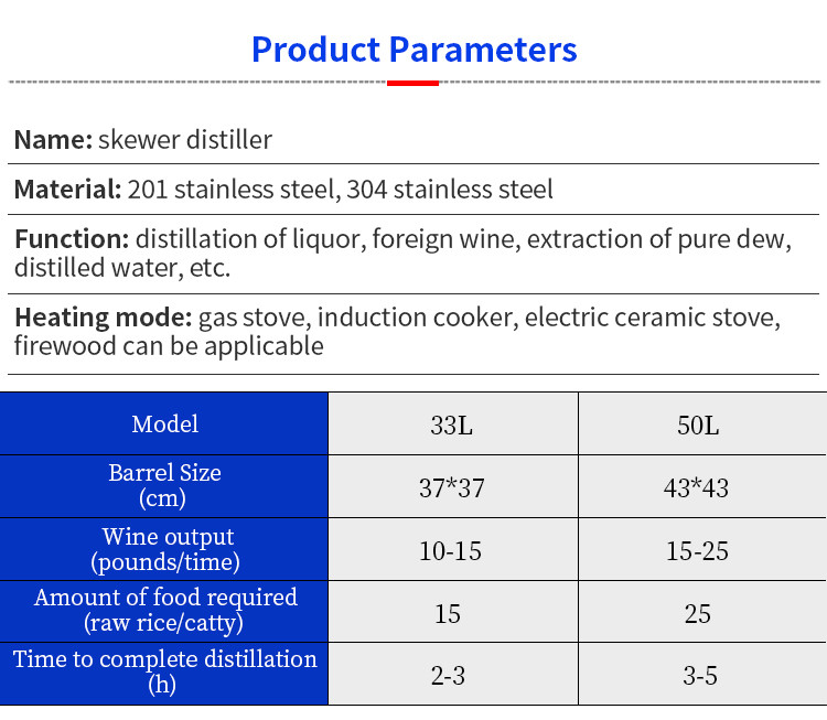 Skewer distiller