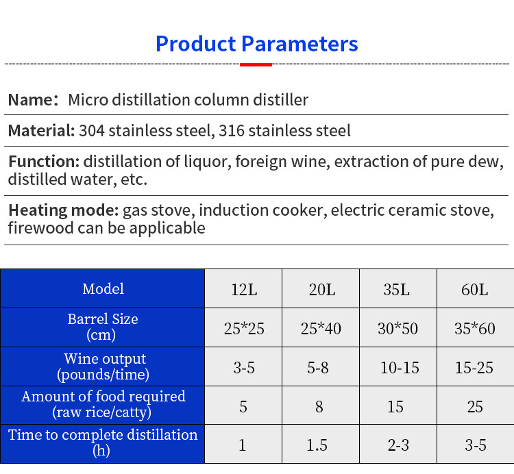 Micro distillation column distiller