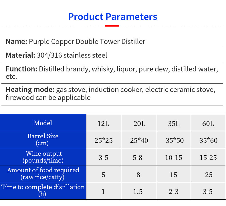 Red copper twin tower still