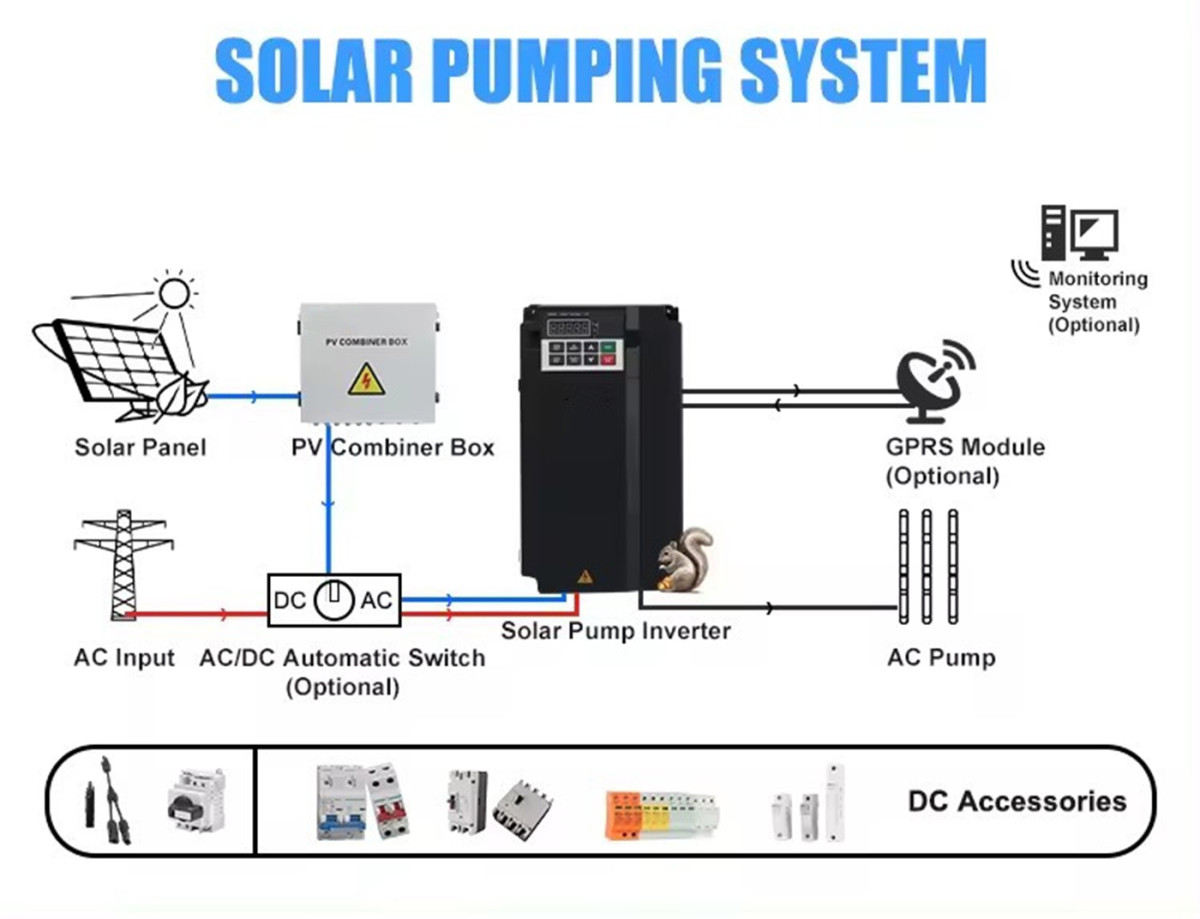 Solar Pump Inverter