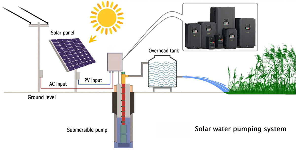 Solar Pump Inverter