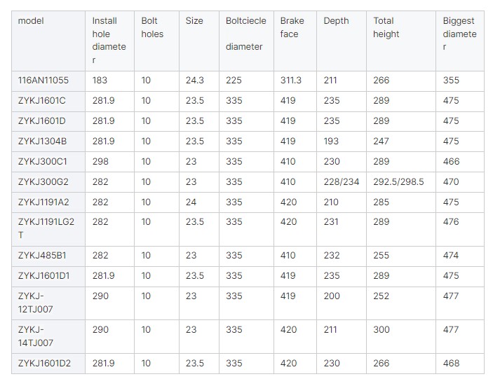1720142498893.png Fabricant Custom Break Drums
