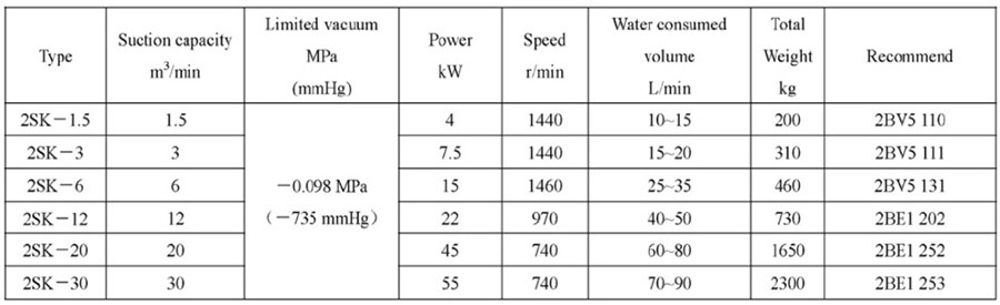 性能参数表.jpg 2SK Liquid Ring Vacuum Pump