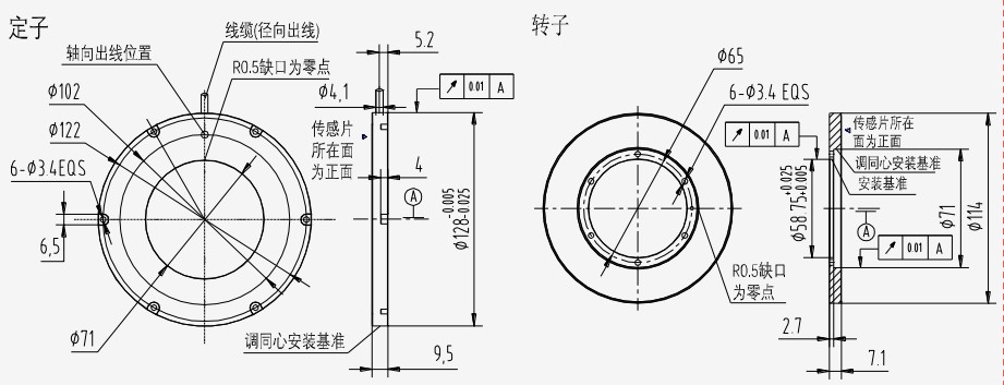 SEF128A encoder series