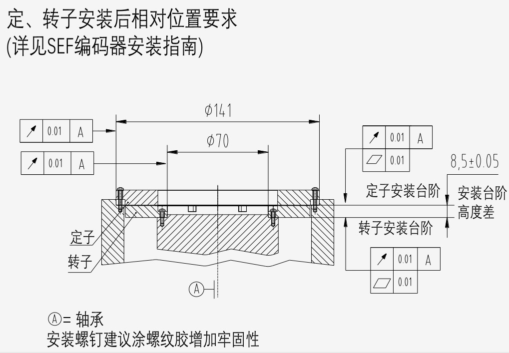 5.png SEF141A encoder series