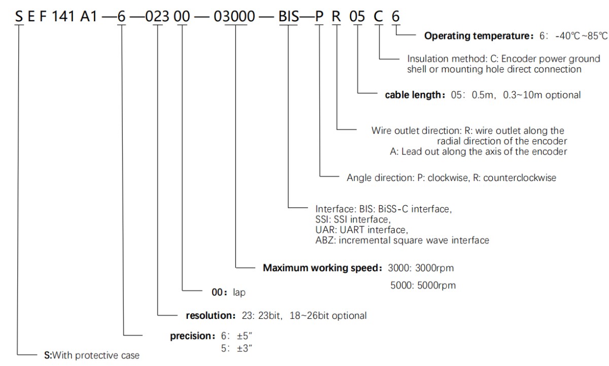 6.png SEF141A encoder series