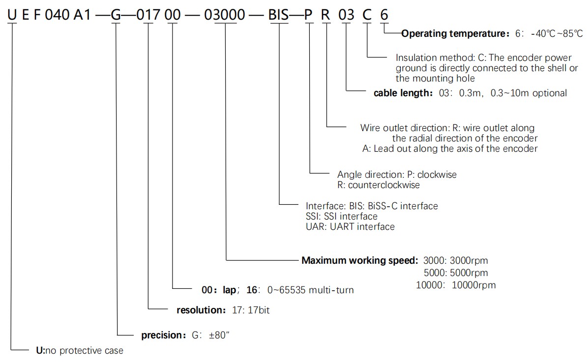 18.png UEF040A encoder series