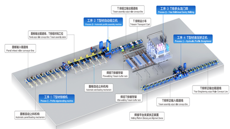 Shipbuilding T-Profile Assembly and Spot Welding Integrated Machine | Core Equipment for Zhouxiang Shipbuilding T-Profile Production Lines