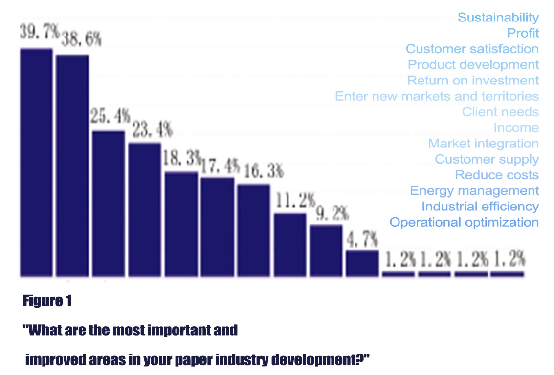 ABUIABAEGAAg0Y7joQYo6YzOajDtCDiABg.png Two major development trends of global household paper in 2022
