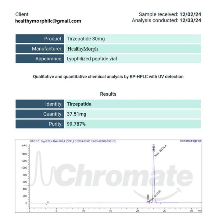 GLP-1  Purity 99% tirz peotide peptides