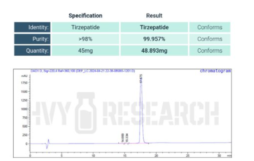 Tirze peptide, 45mg (10 Pack)