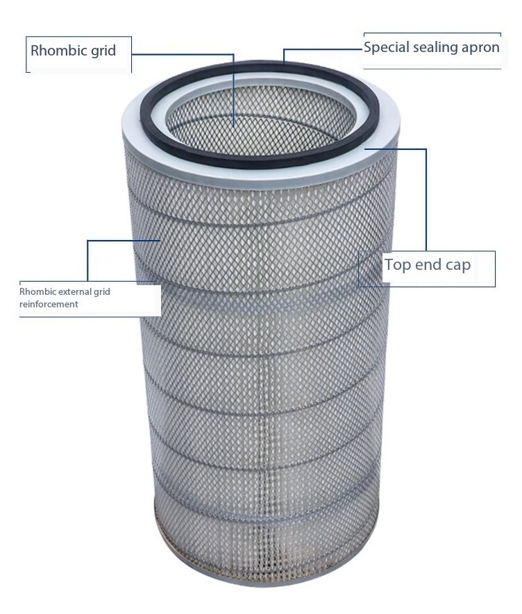 Oil Tank Filter Cartridge/ Oil Filter Element/ Filter Element Suppliers