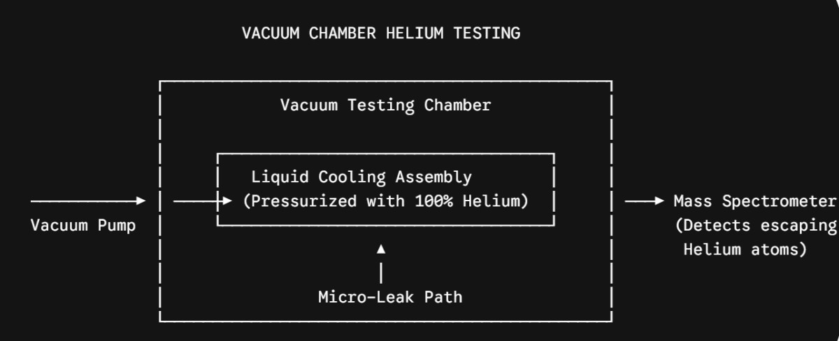 VACUUM CHAMBER HELIUM TESTING.png