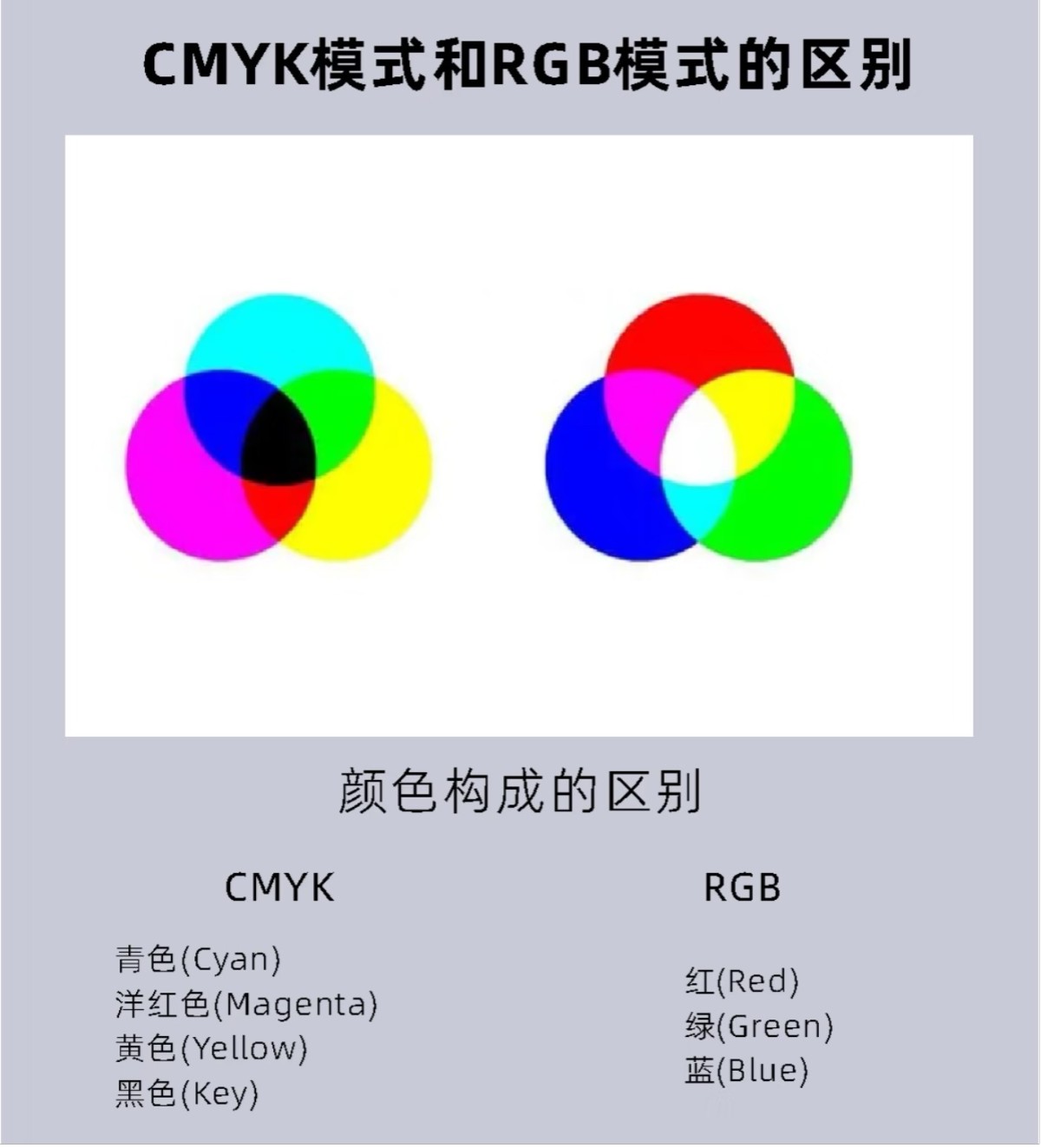 RGB vs CMYK: What You Must Know Before Buying a UV Printer