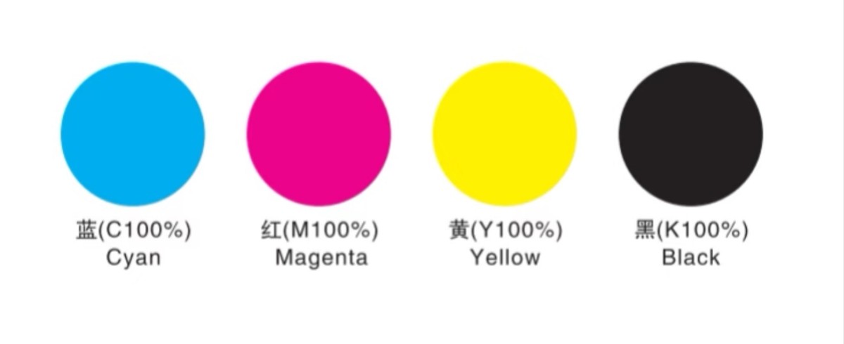RGB vs CMYK: What You Must Know Before Buying a UV Printer