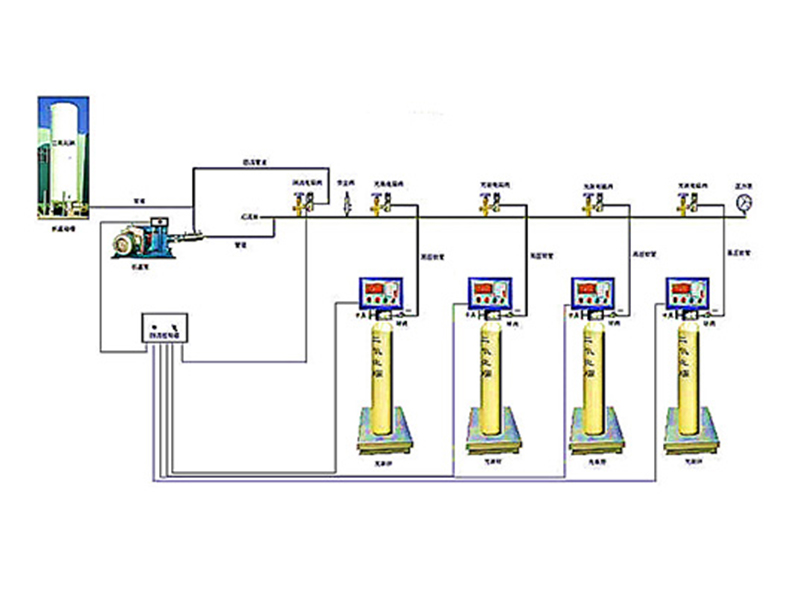 Système de remplissage de dioxyde de carbone