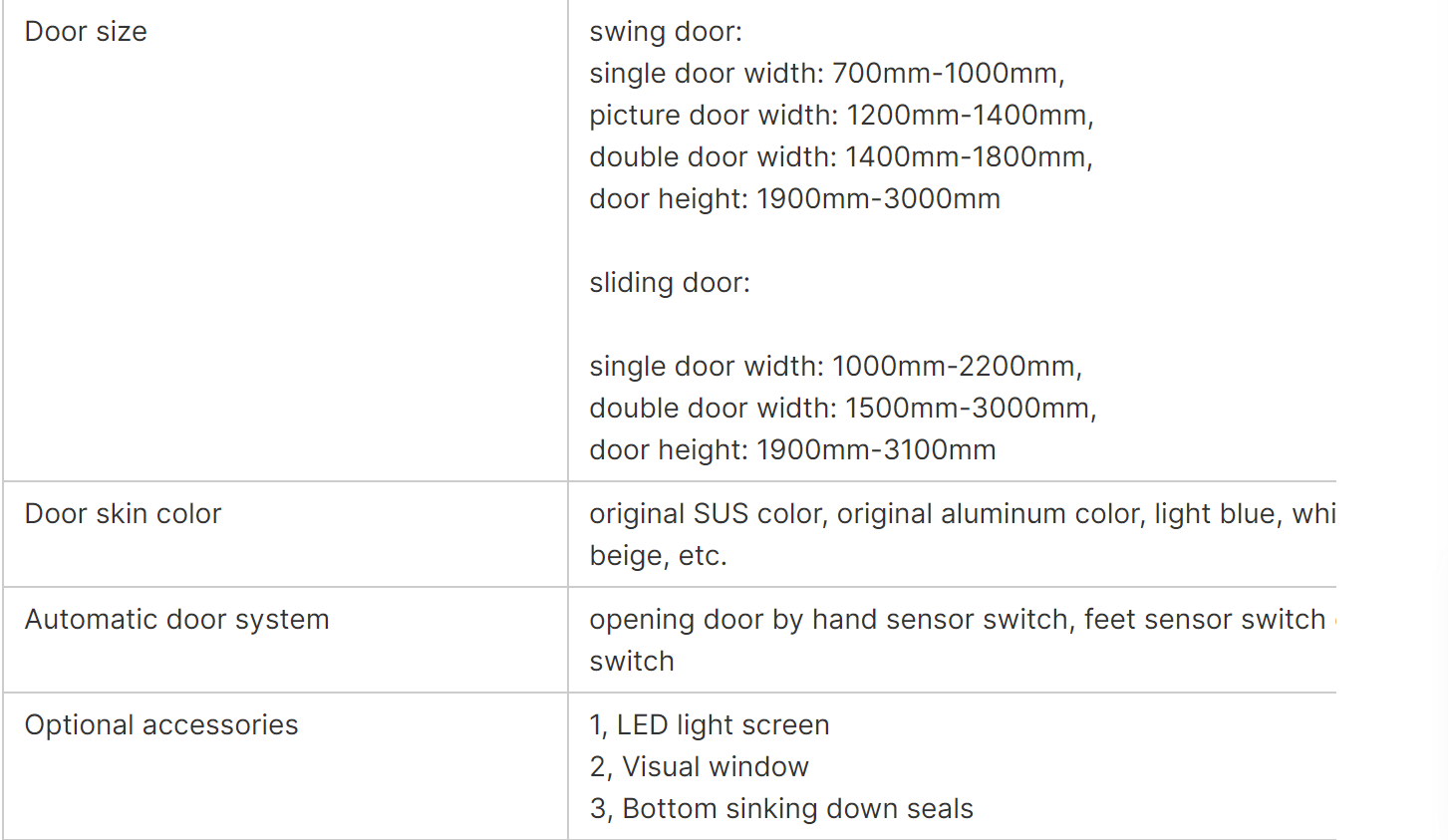 2.jpg Lead Door
