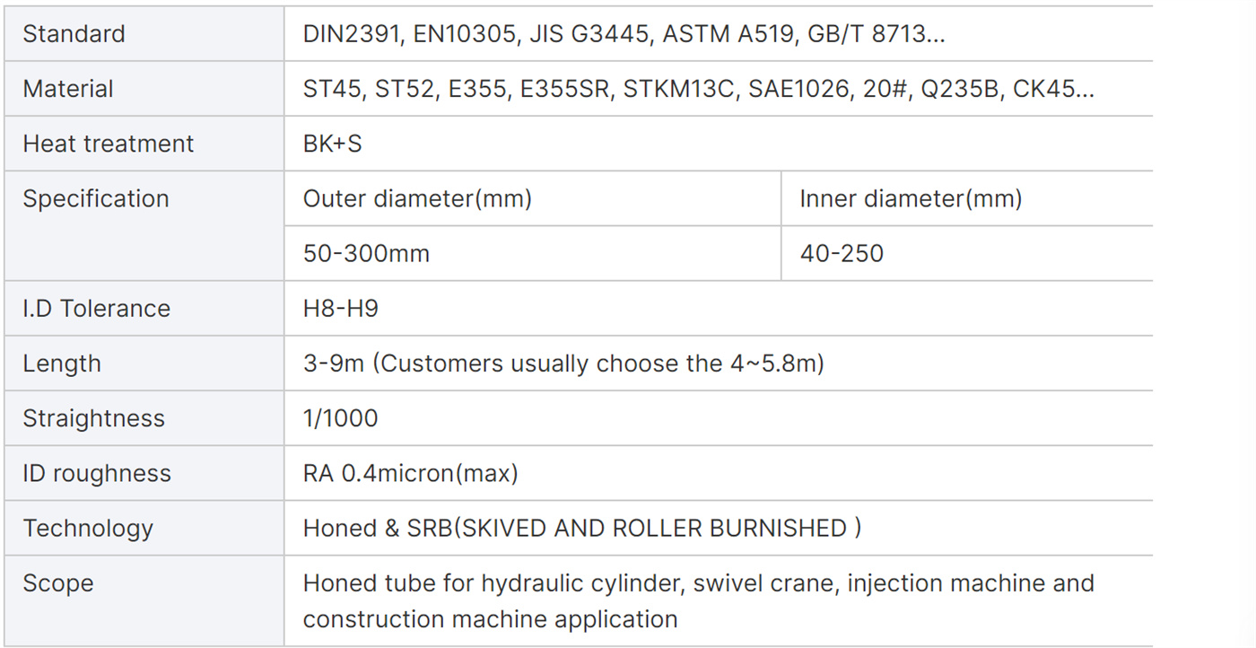 Honed Pipe