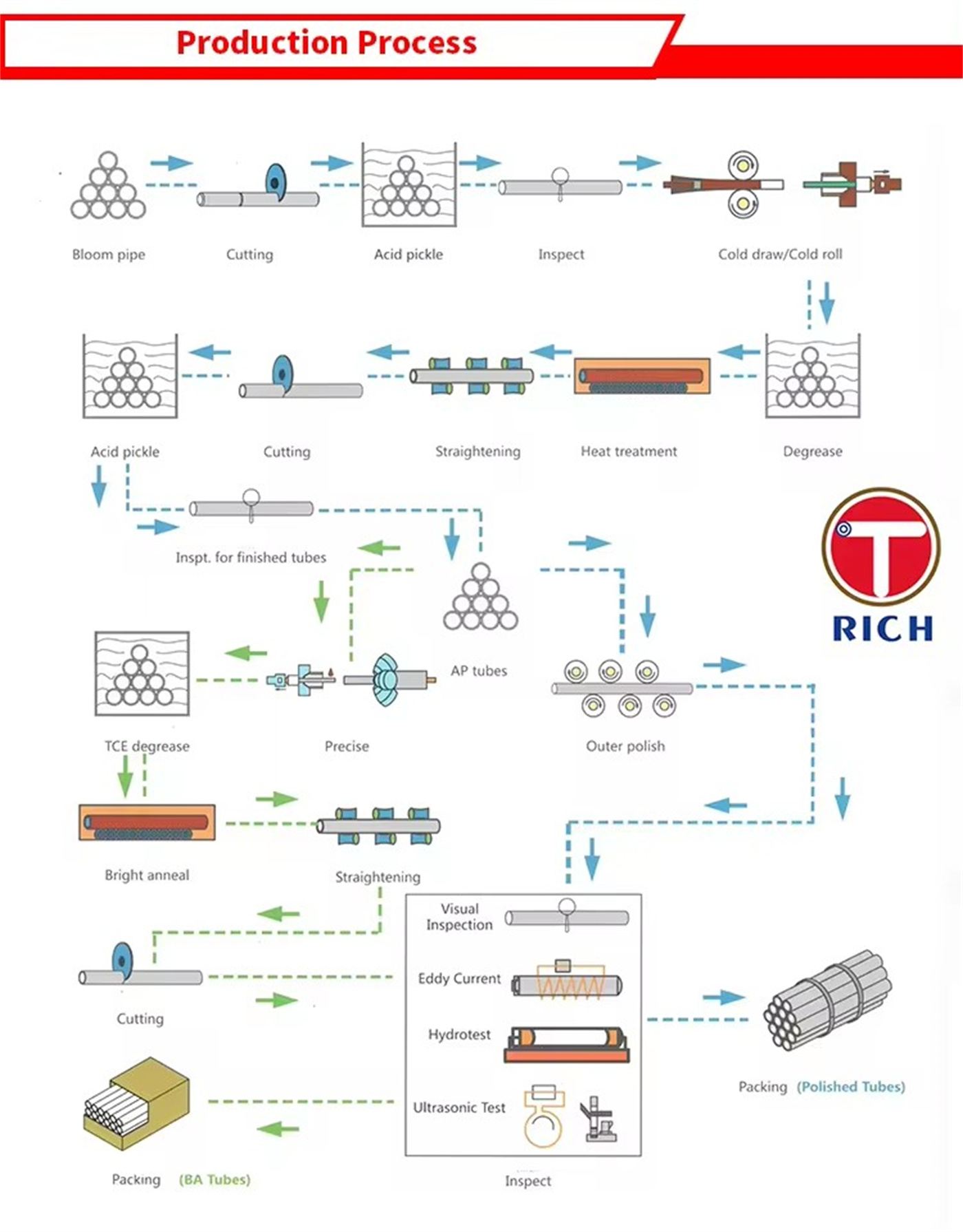 Cold Roll Precision Steel Tube