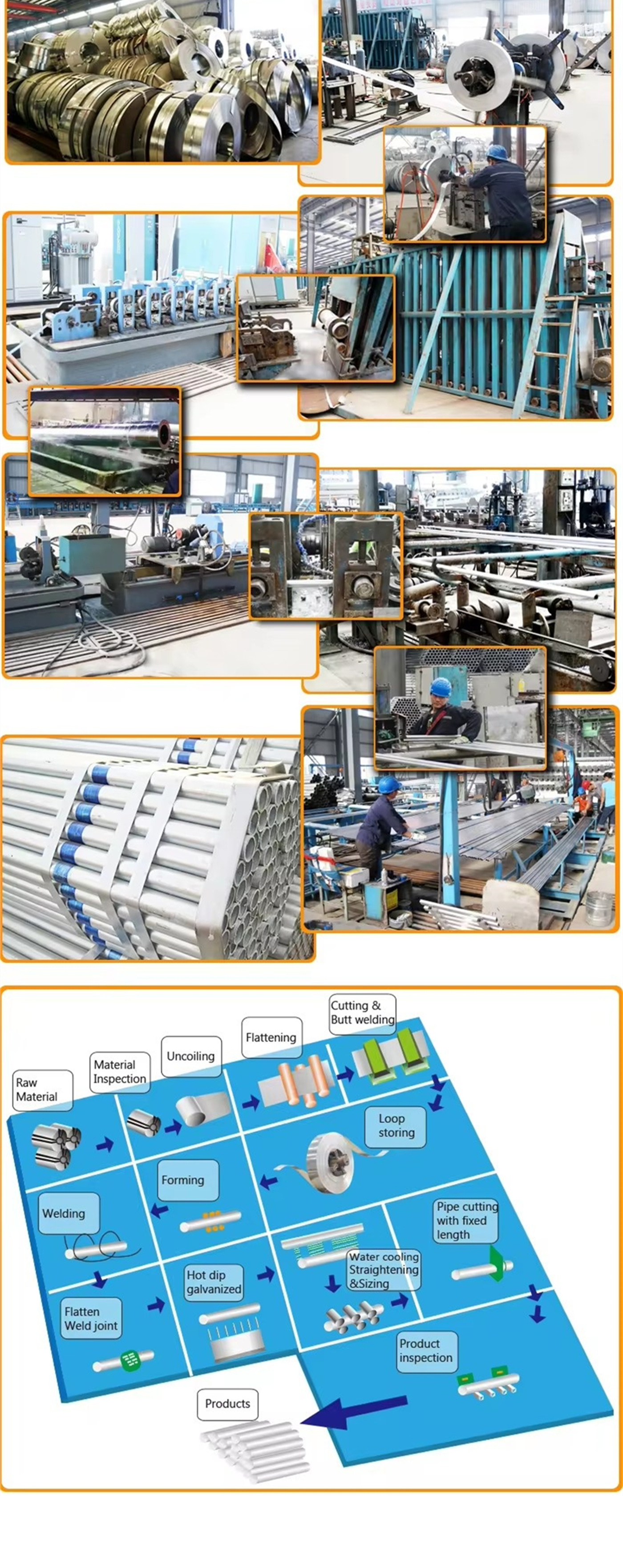 DU2.jpg Galvanized Pipe