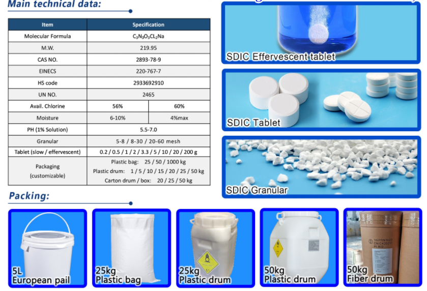 Sodium dichloroisocyanurate (SDIC)
