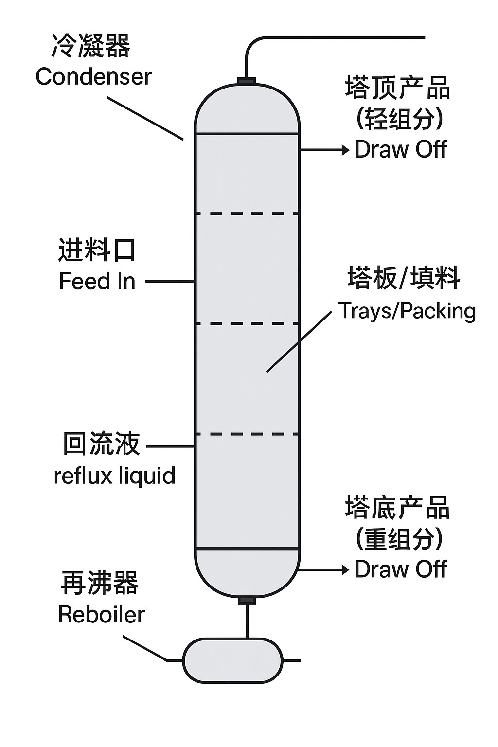 1752573033803683314930065408.png column.png