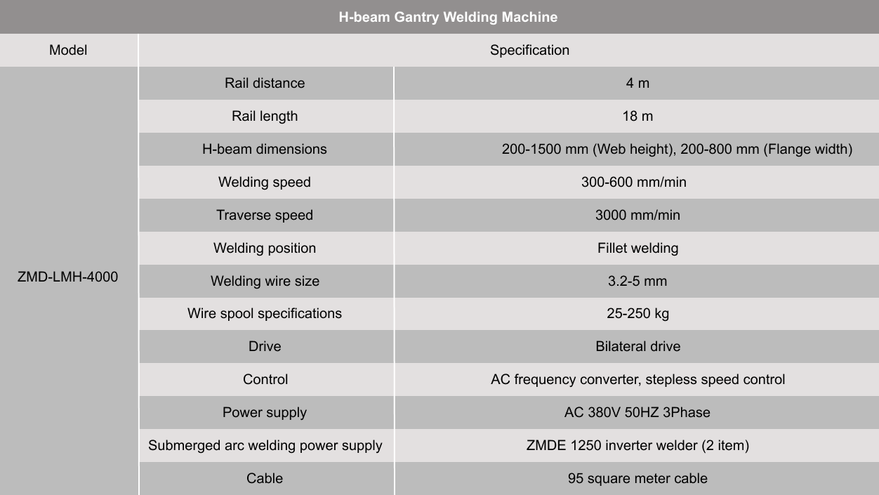 Gantry Welding Machine