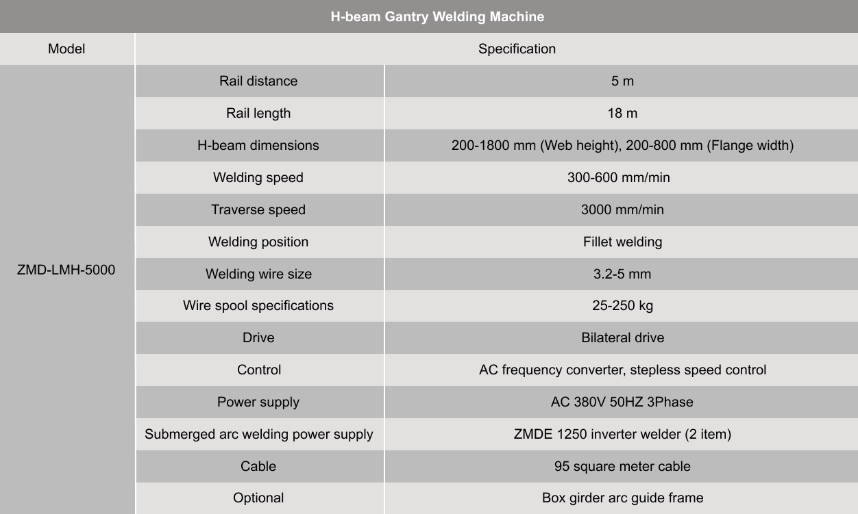 Gantry Welding Machine