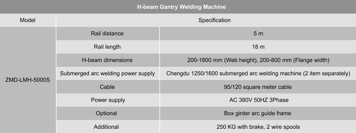 Gantry Welding Machine