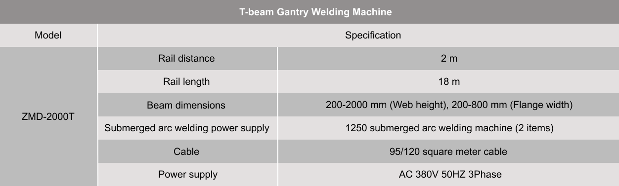 Gantry Welding Machine