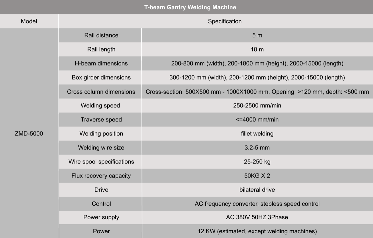 Gantry Welding Machine