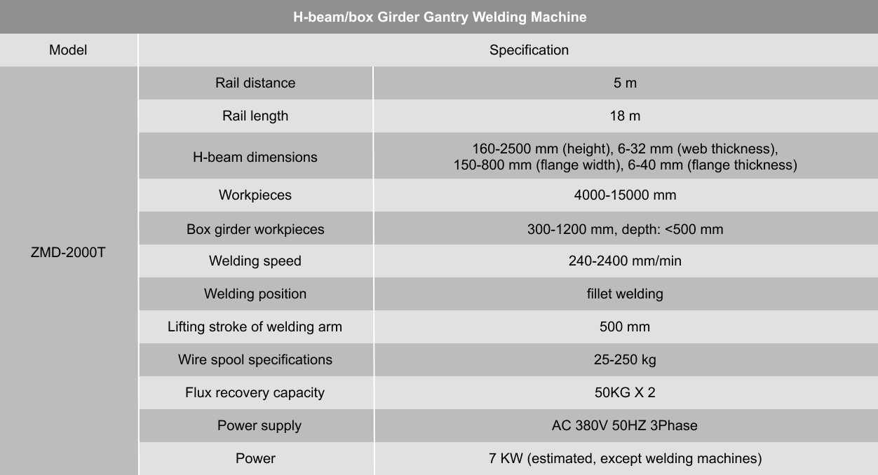 Gantry Welding Machine