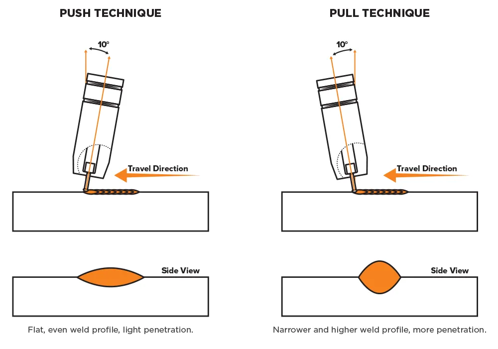 Welding Safety: Achieving High-Quality Welds – Proper Torch Angle and Travel Direction (WeldSafe Essentials 17)