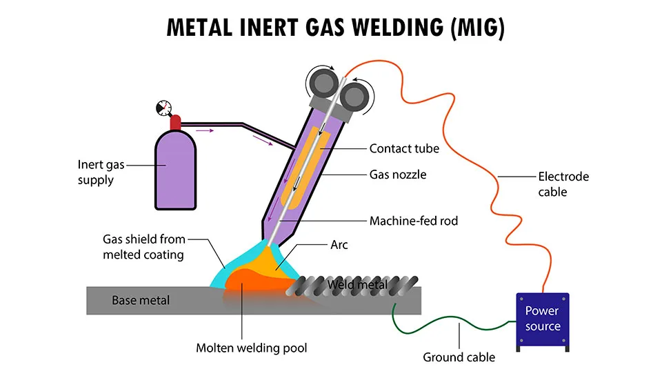 Welding Safety: Achieving High-Quality Welds – Push vs Pull Torch Angle & Travel Direction (WeldSafe Essentials 18)